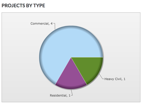 projects-by-type.png