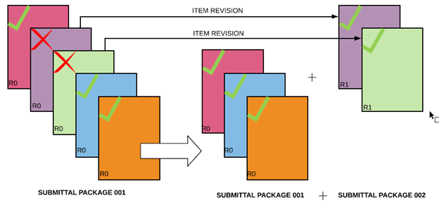 best-practices-submittal-package-resubmit-as-different-package.png