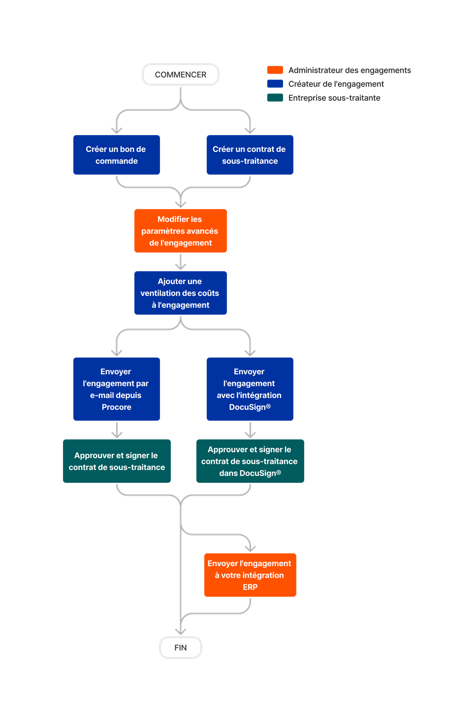 diagram_commitments_tool-overview_fr-fr.png