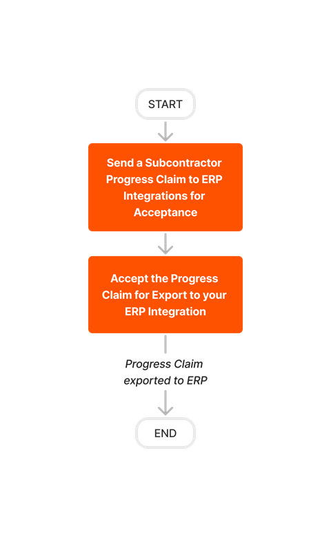 diagram_erp-generic_create-and-export-subcontractor-invoices_en-au.png