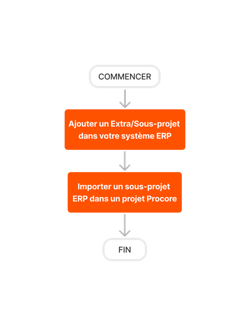 diagram_erp-generic_sub-job-setup-no-export_fr-fr.png